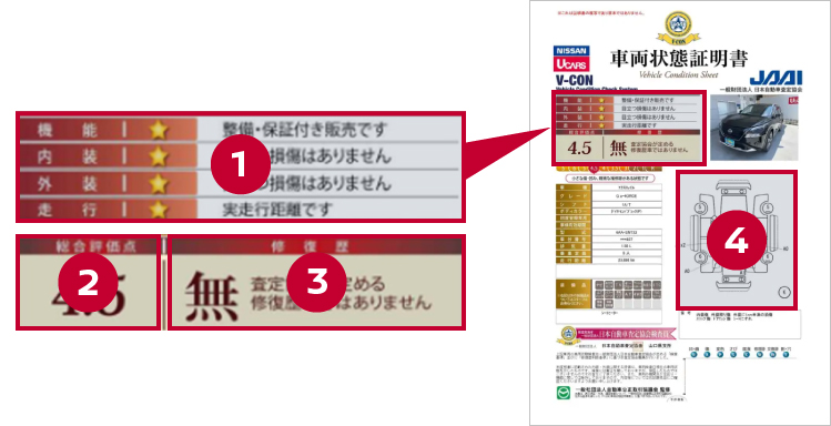 日本自動車査定協会車両状態証明書の見方