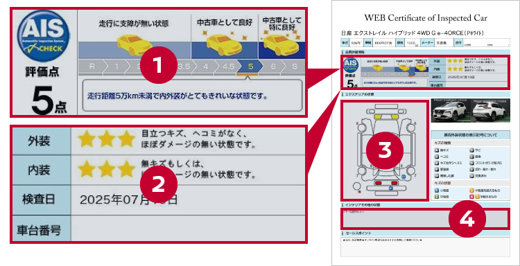 株式会社AIS車両状態証明書の見方