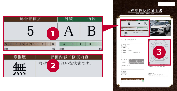 車両状態証明書｜日産公式中古車検索サイト
