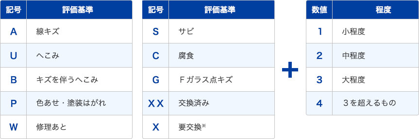 使用記号について