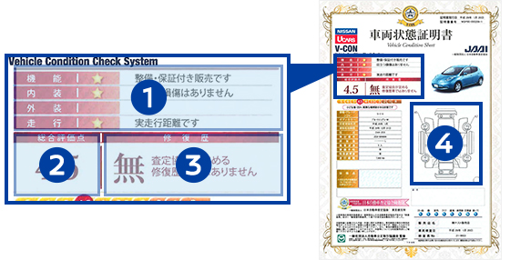 車両評価書 日産公式中古車検索サイト