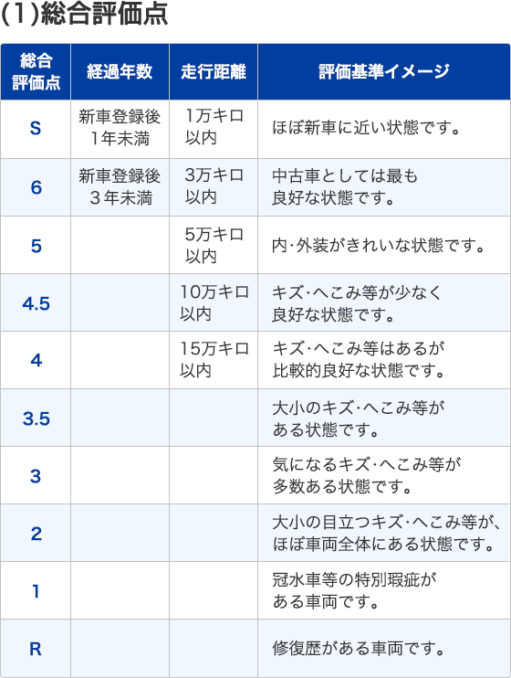 車両評価書 日産公式中古車検索サイト