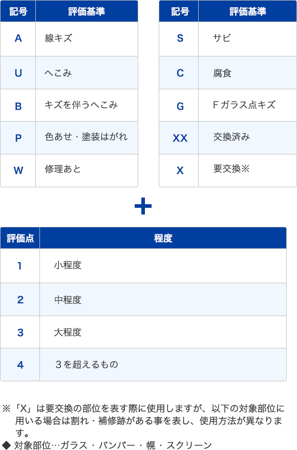 車両評価書 日産公式中古車検索サイト