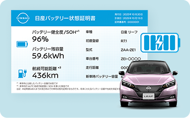 日産バッテリー状態証明書イメージ