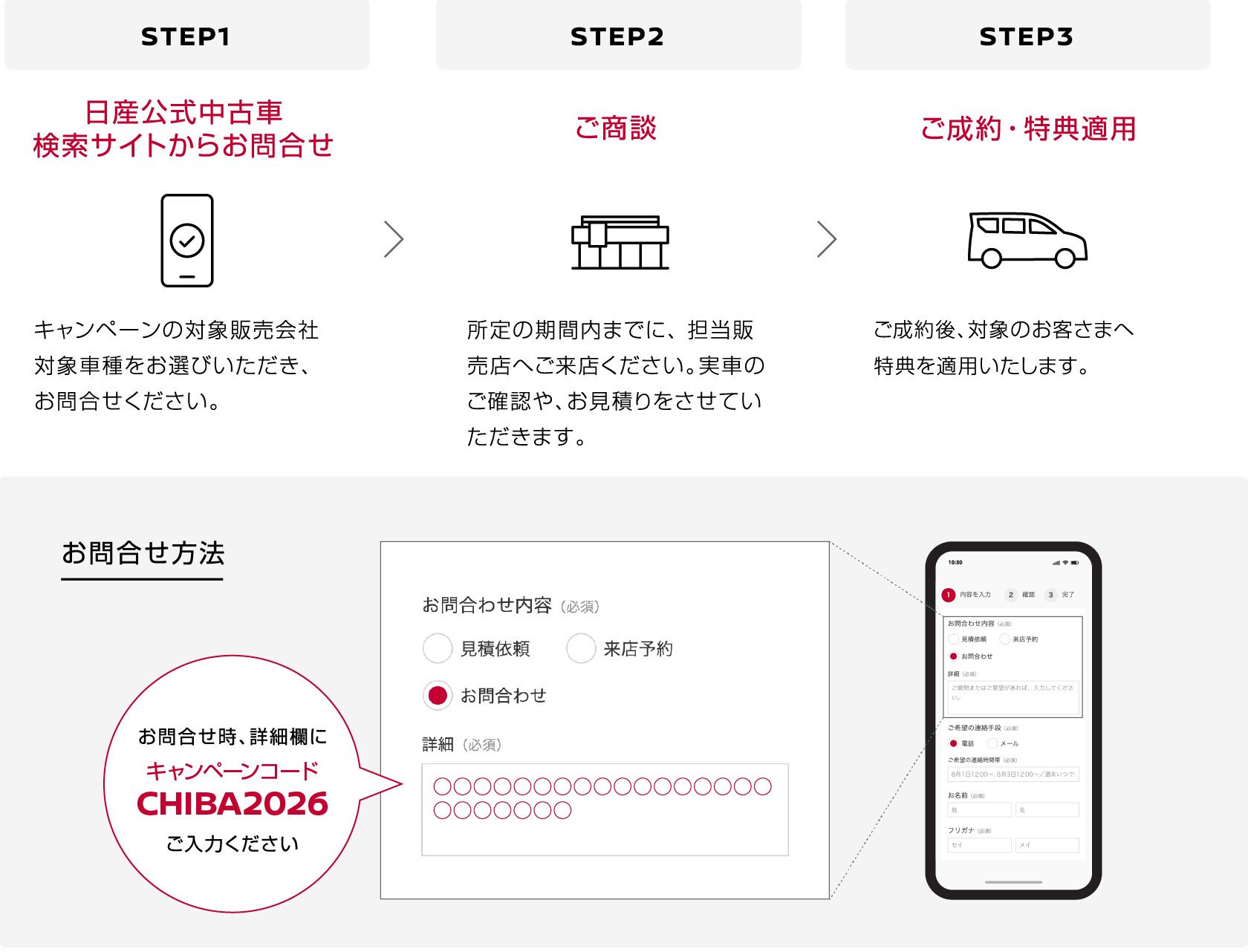 キャンペーン応募〜特典適用までの流れ