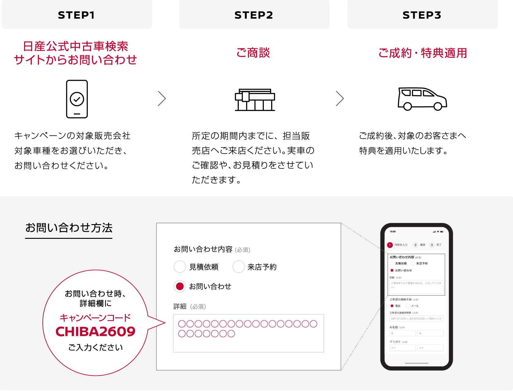 キャンペーン応募〜特典適用までの流れ（CPコード：CHIBA2609）
