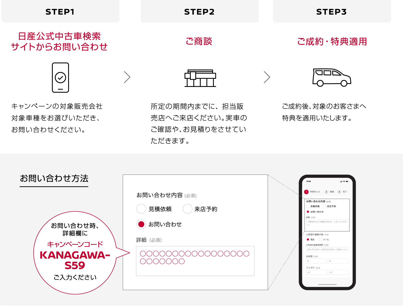 キャンペーン応募〜特典適用までの流れ