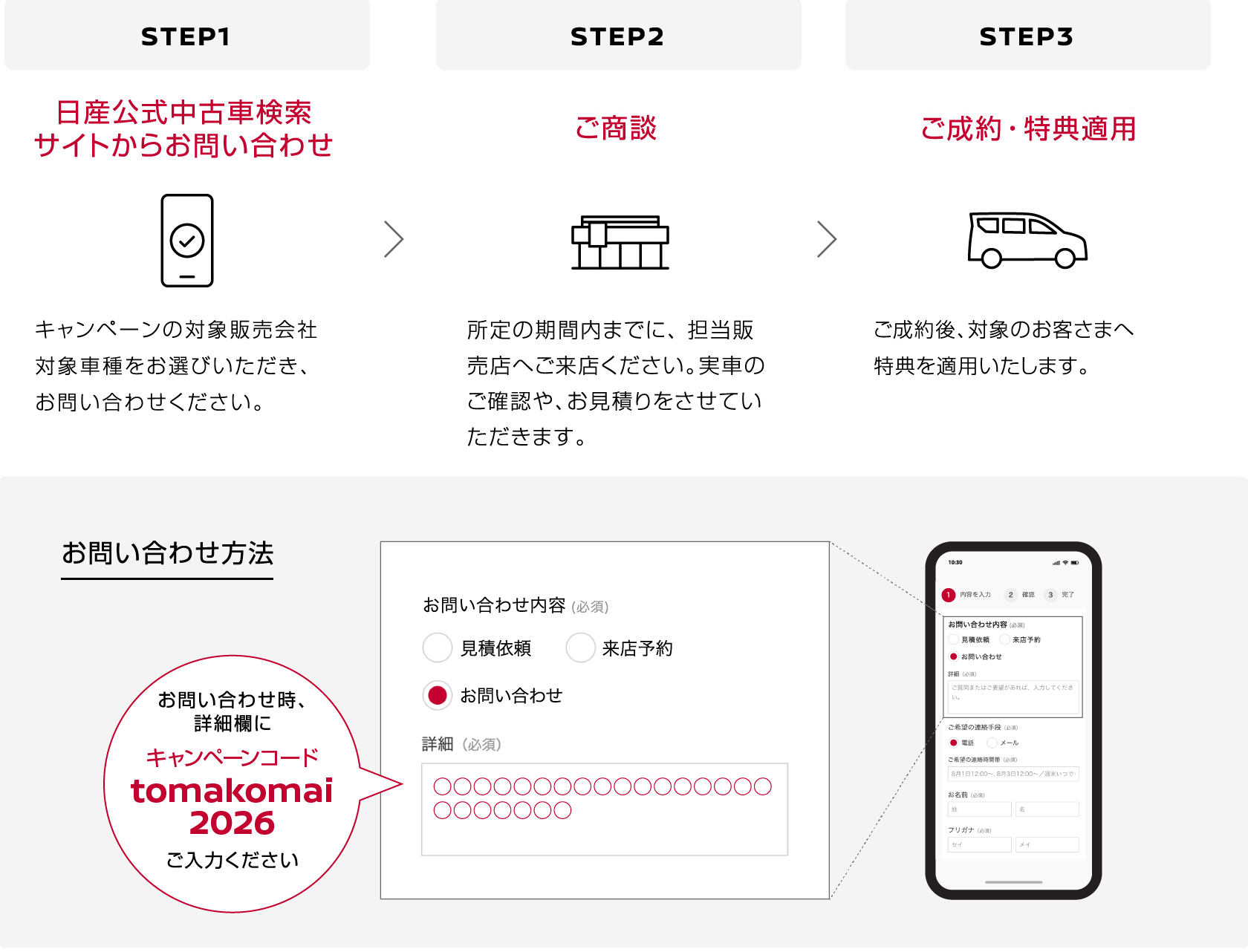 キャンペーン応募〜特典適用までの流れ