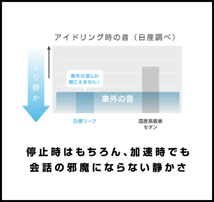 リーフ Nissan Intelligent Choice プレミアム認定中古車 認定中古車 日産公式中古車検索サイト