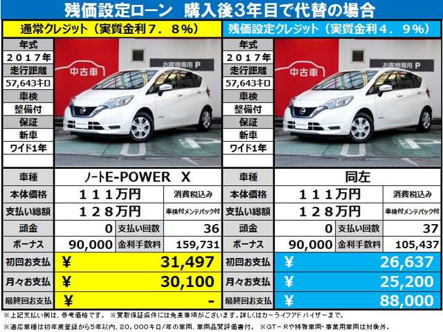 日産大阪販売株式会社 U Cars天満 大阪府 ノート 日産の在庫詳細から中古車を探す 日産公式中古車検索サイト