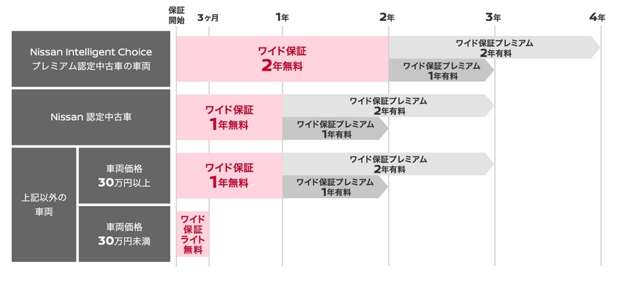 複数画像76
