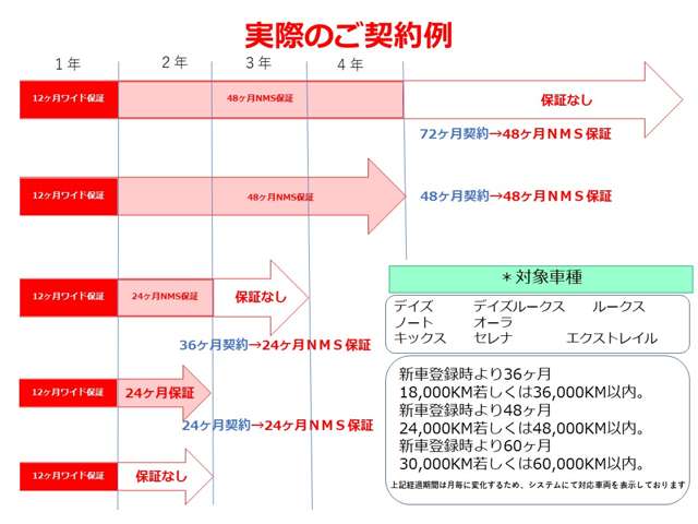 複数画像50